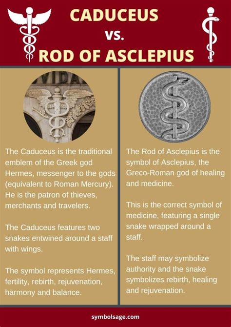 origin of caduceus symbol